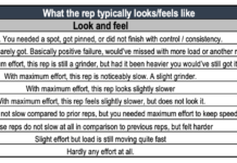 How To Have a Great Workout, Every Workout