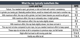 How To Have a Great Workout, Every Workout